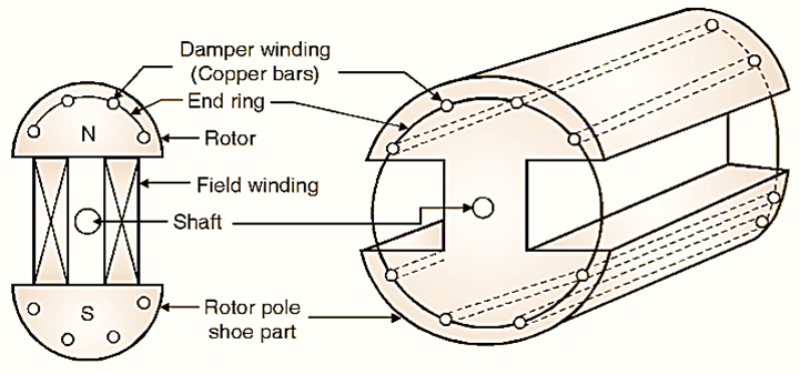 Synchronous Motor Starting Methods
