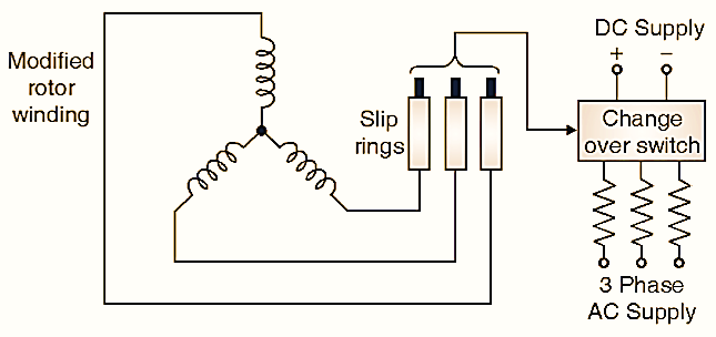 Synchronous Motor Starting Methods