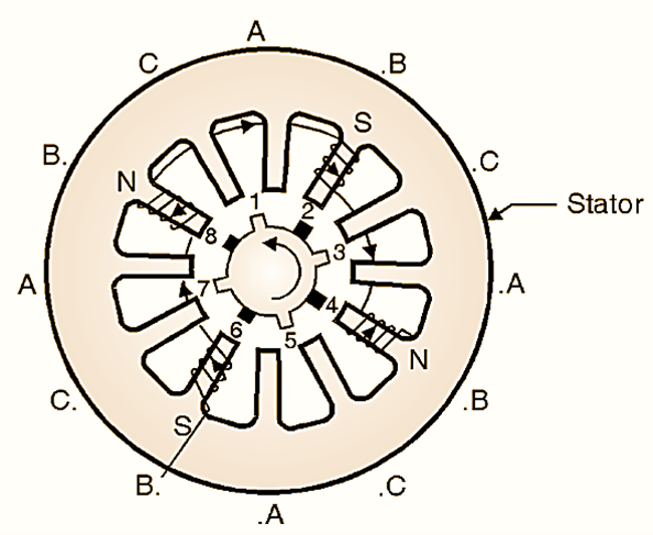 What is Variable Reluctance Stepper Motor