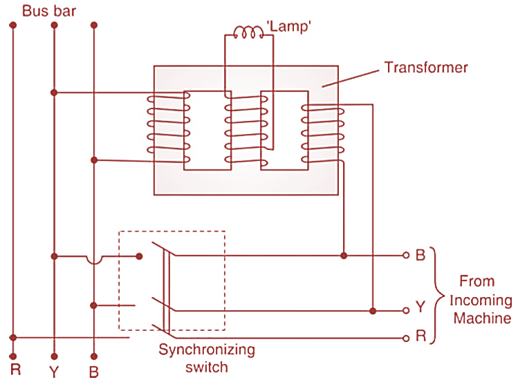 What is Synchroscope Working, Construction, Diagram & Applications