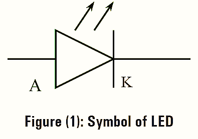 What is Light Emitting Diode (LED) Working Principle, Circuit Diagram, Construction, Symbol, Applications & Characteristics