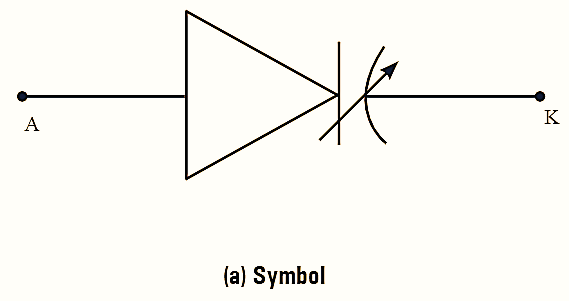 What is Varactor Diode Working Principle, Circuit Diagram, Symbol & Characteristics