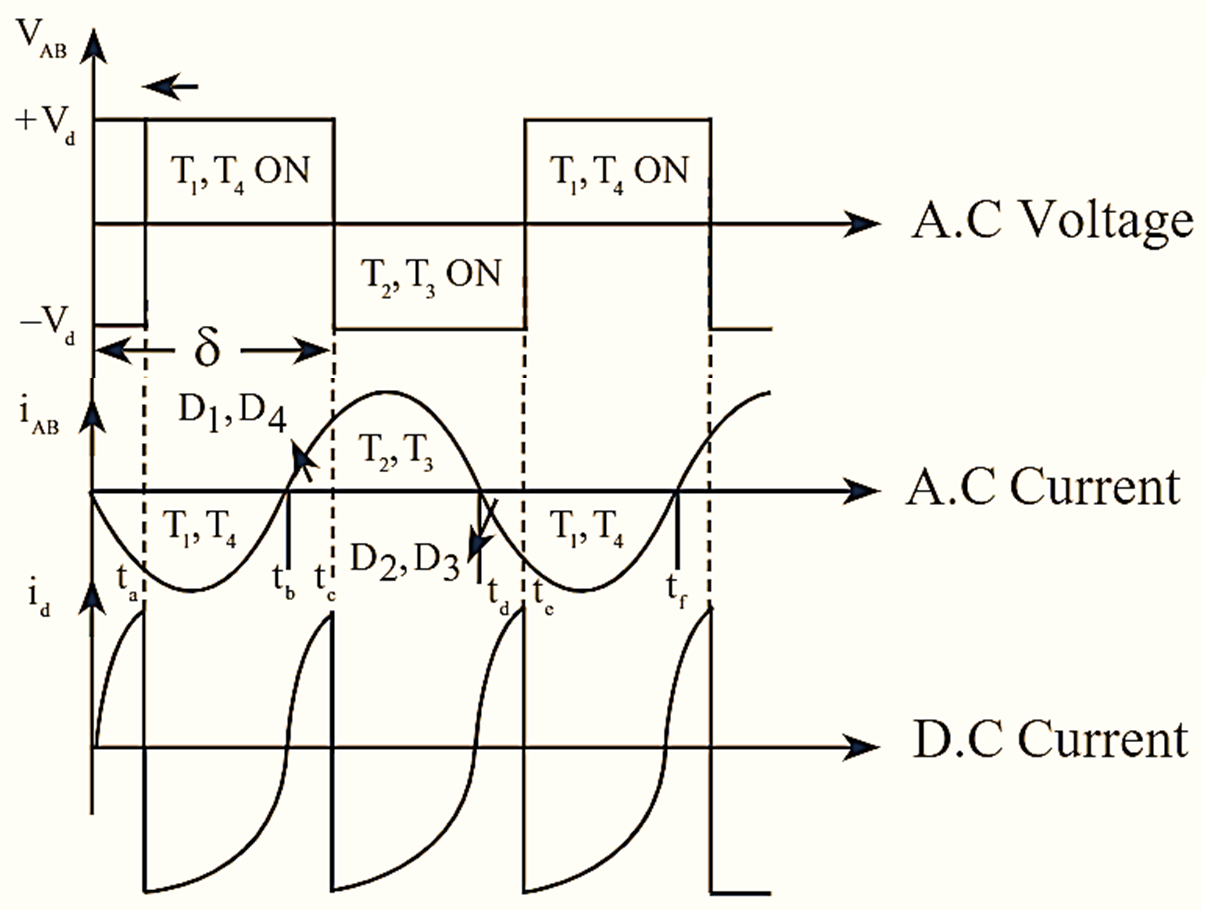 Basic Operating Principle of a Voltage Sourced Converter