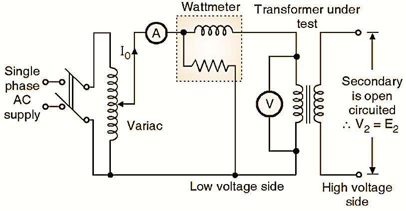 Open Circuit Test on Transformer