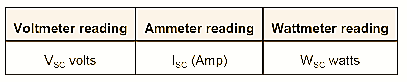 Short Circuit Test on Transformer - Experimental Set-up & Procedure