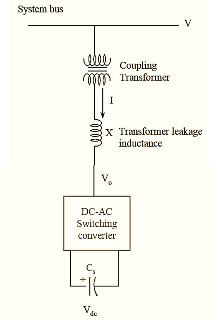 What is Voltage Source Converter